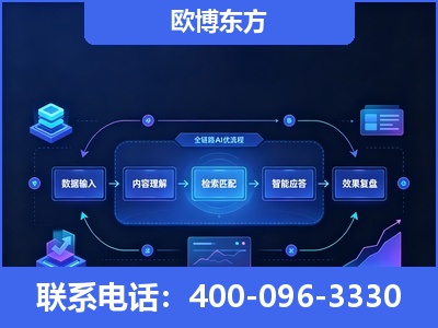 德惠-专业deepseek优化